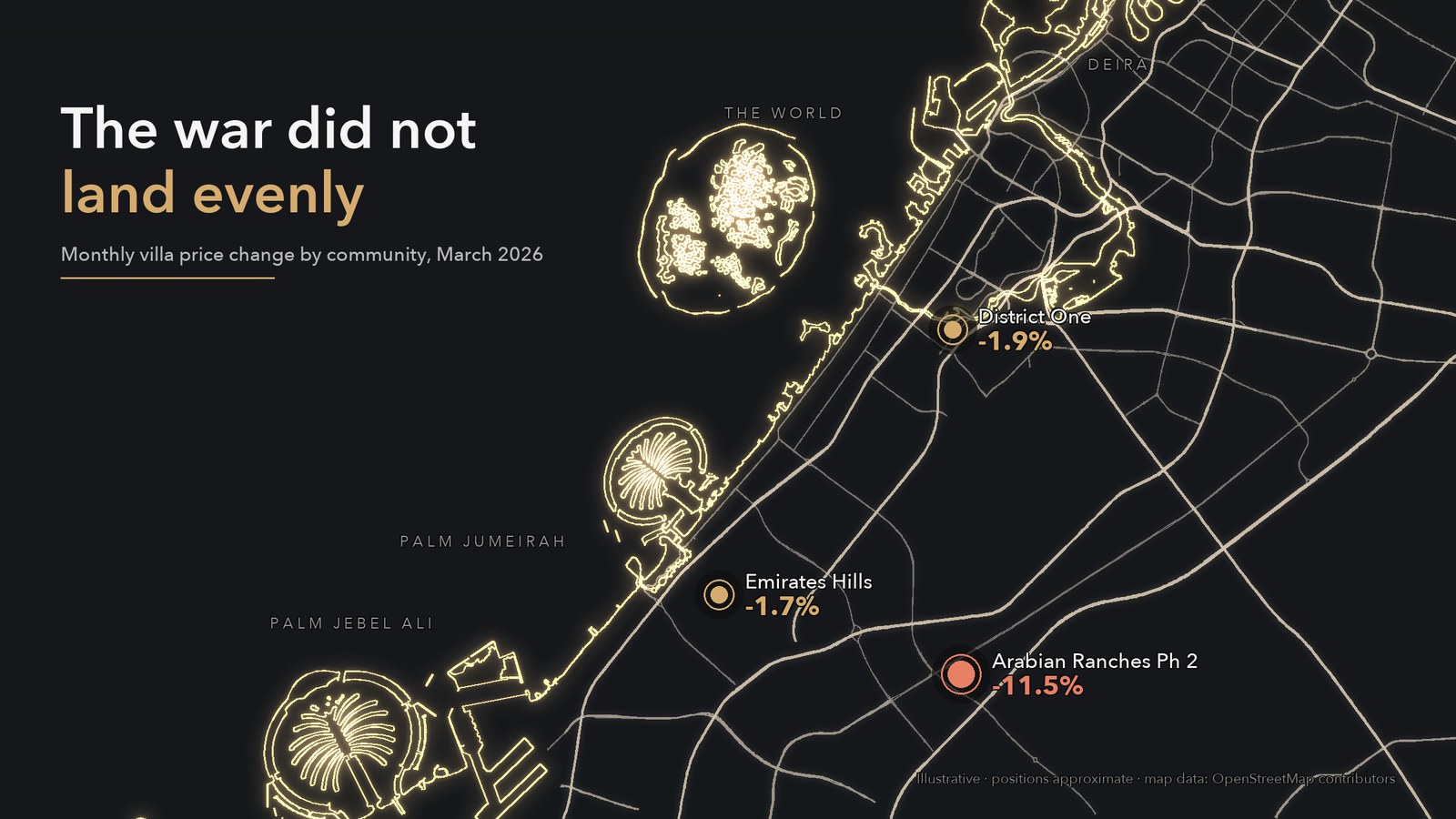 Map of Dubai showing monthly villa price change by community during the March 2026 conflict: Arabian Ranches Phase 2 down 11.5%, Emirates Hills down 1.7%, District One down 1.9%